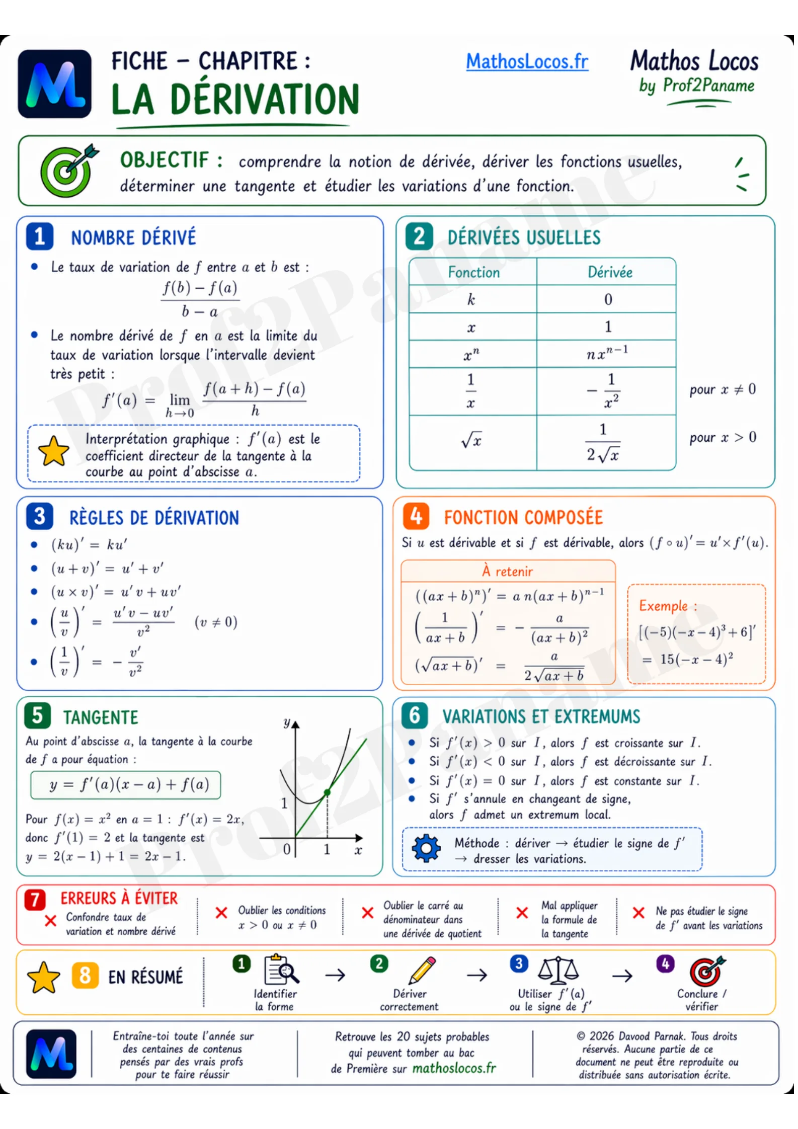 Fiche 1 page - La dérivation