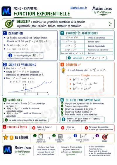 Apercu de la fiche Fonction exponentielle