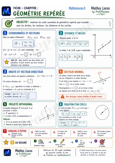 Apercu de la fiche Géométrie repérée