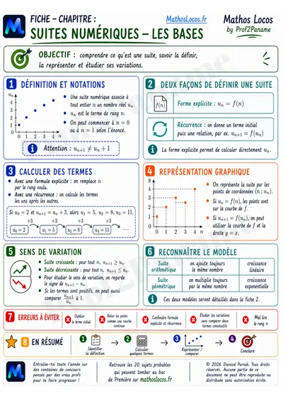 Apercu de la fiche Suites numériques - les bases