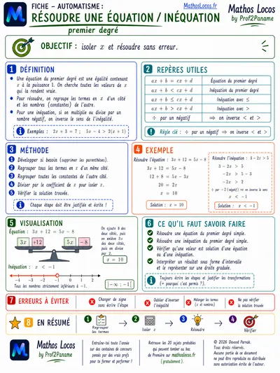 Apercu de la fiche methode Résoudre une équation ou une inéquation du premier degré