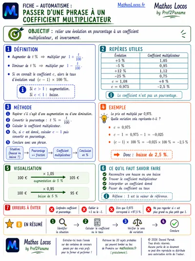 Apercu de la fiche methode Traduire un énoncé en coefficient multiplicateur