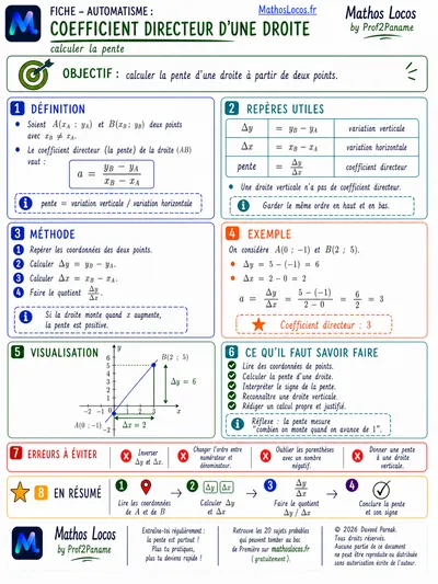Apercu de la fiche methode Calculer le coefficient directeur d'une droite