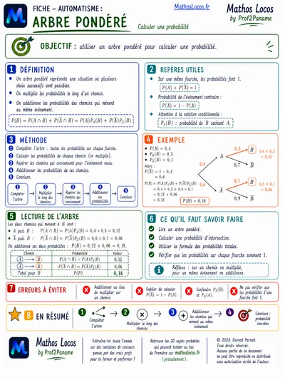 Apercu de la fiche methode Arbre pondéré : calculer une probabilité