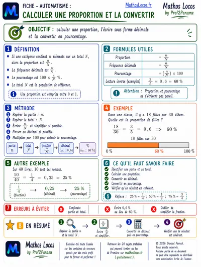 Apercu de la fiche methode Calculer une proportion et la convertir en pourcentage