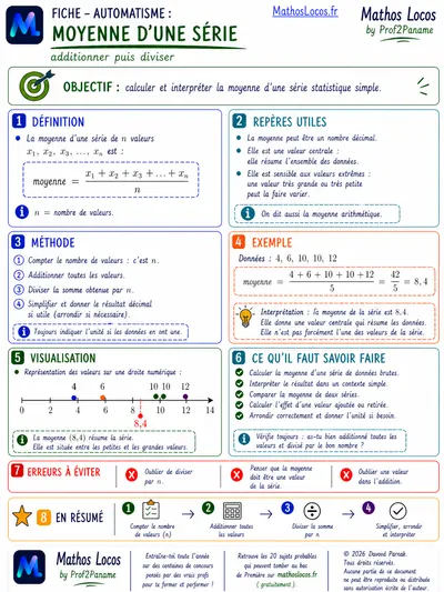 Apercu de la fiche methode Calculer la moyenne d'une série